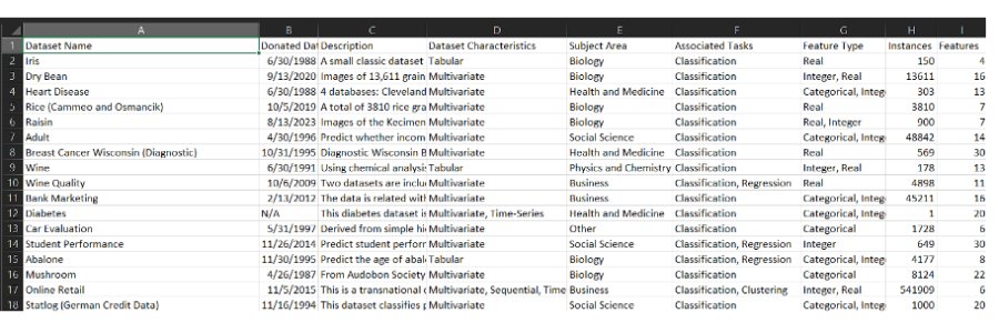 Data organized in Excel file